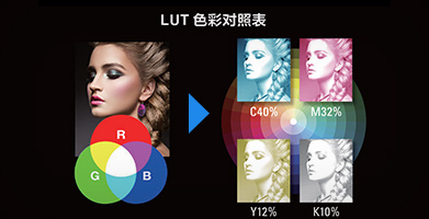 愛普生色彩對照表（LUT）技術產(chǎn)品功能